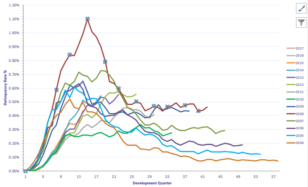 Nice D3 Line Chart With Multiple Lines And Bar Graph Together Bell 