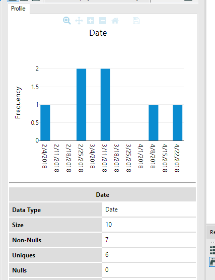 Dates Data Profiling.PNG
