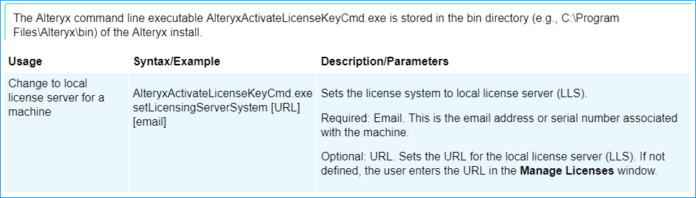 The deployment script can automatically connect to an Alteryx License Server.