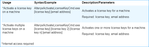 A command line script may use the online activation commands to activate licenses from an Alteryx License Server.