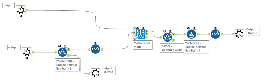 P2 Optimization Macro