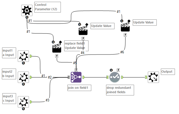 Solved: Dynamic Join Multiple - Alteryx Community