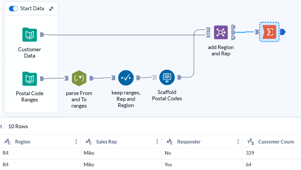 join validation was not performed