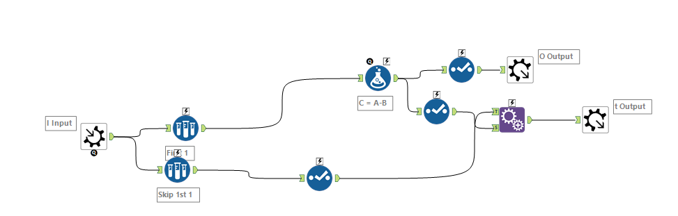 macro workflow