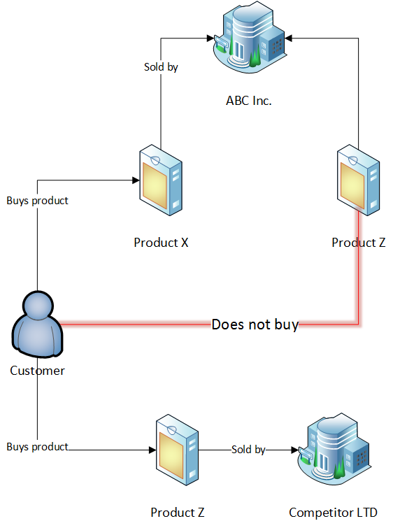 cross_sales.png