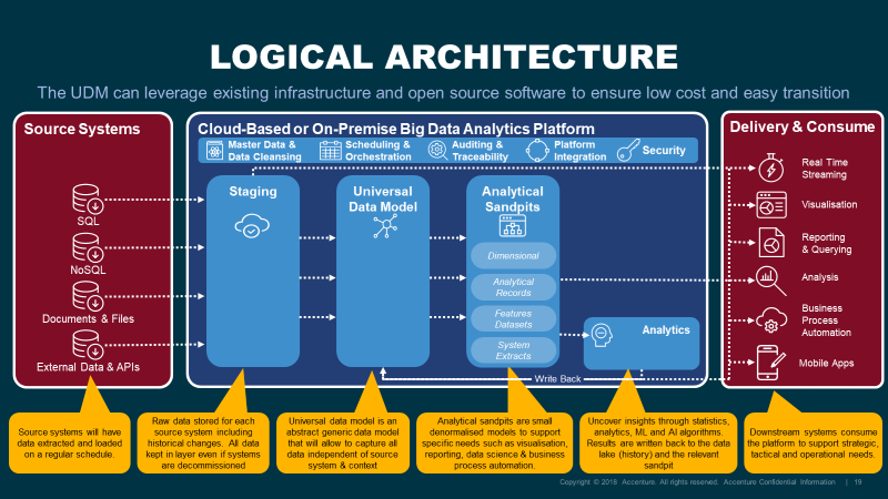 Universal Data Model - Powered by Alteryx - Alteryx Community