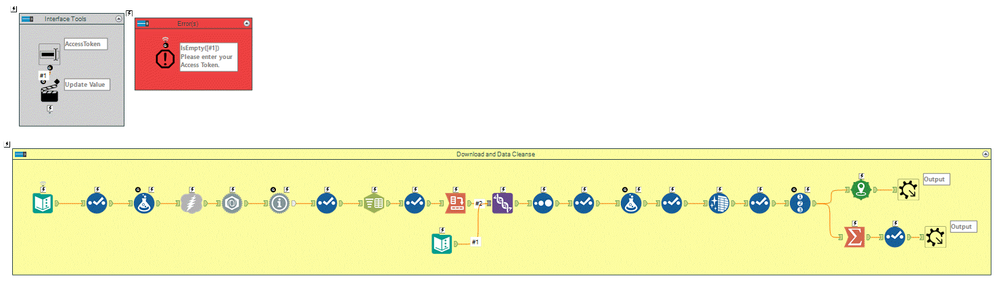 HTML SDK Workflow