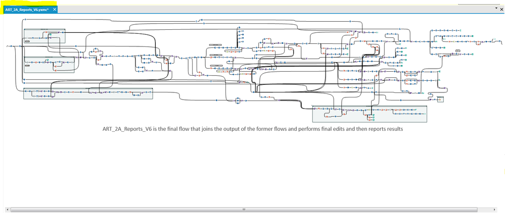 art_2a_reports_v6 workflow.png