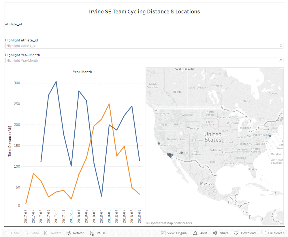 Tableau Dashboard