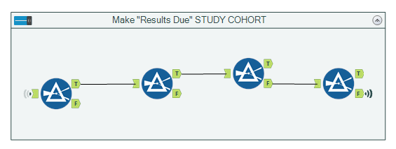 ResultsDueCohort.png