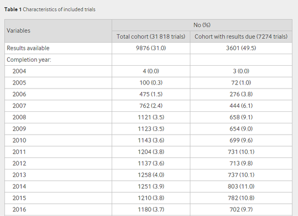 Excerpt of Table 1 | Generated in Stata