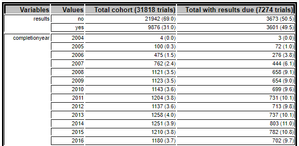 Excerpt of Table 1 | Generated in Alteryx