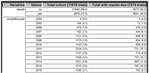 Excerpt of Table 1 | Generated in Alteryx