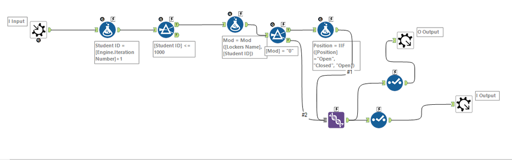 Iteration workflow