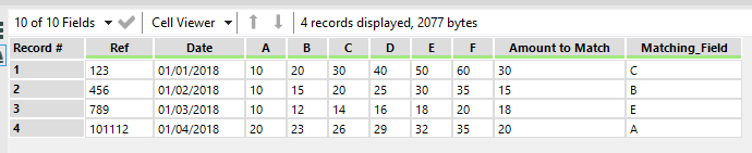 Results