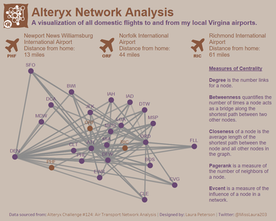 Alteryx Network Analysis.png