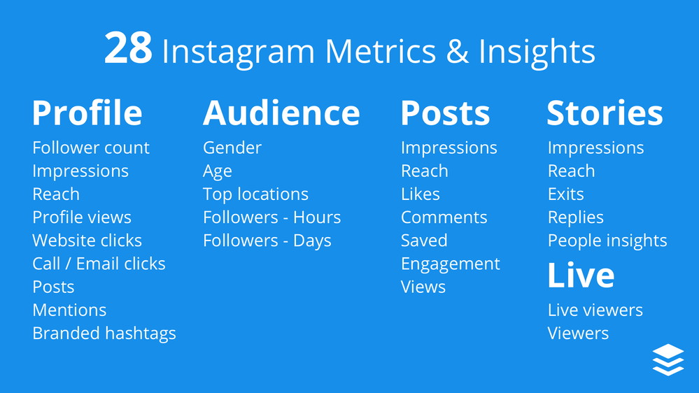 instagram-metrics-and-insights