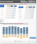 Sentiment Dashboard