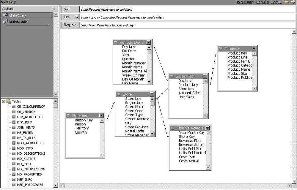 Hyperion Intelligence Model