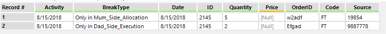 Results