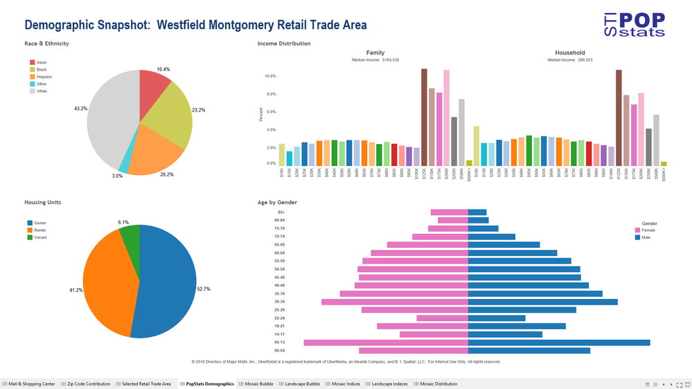 Tableau - PopStats.png