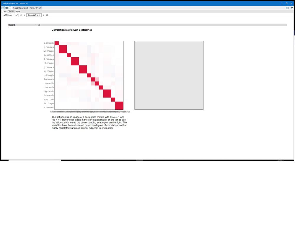 Association Analysis Display Alteryx Community