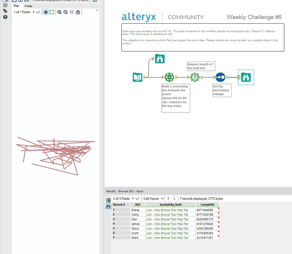 6 rep travel distances.png