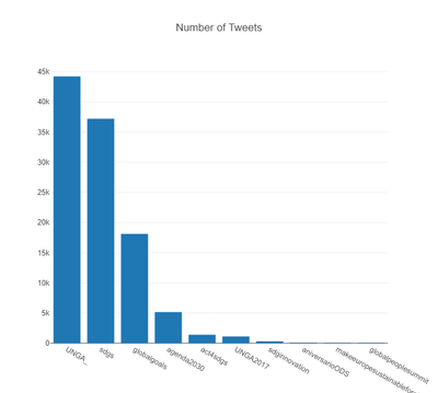 Number of Tweets.png