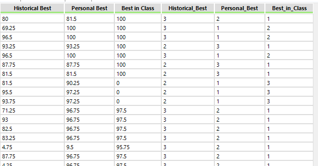 Results