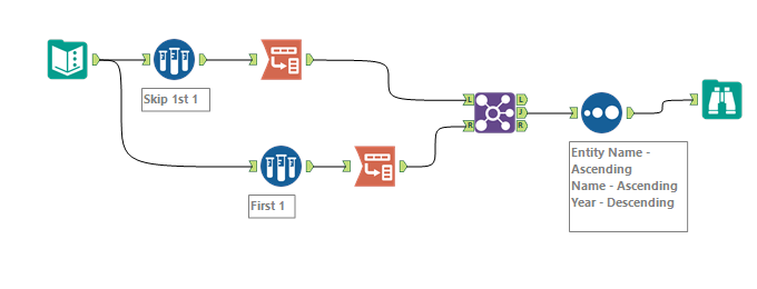 Solved: Transpose Tool Problem/Example - Alteryx Community