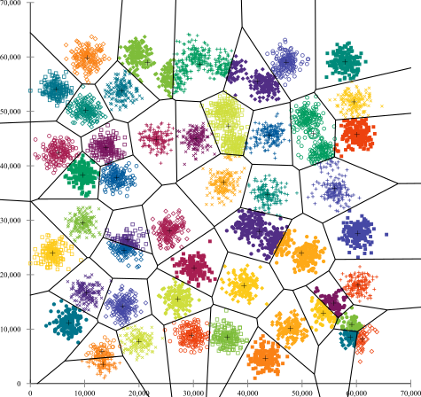 K-means центроид. K-means Clustering. Кластер множества. Dataset for Clustering Analysis.