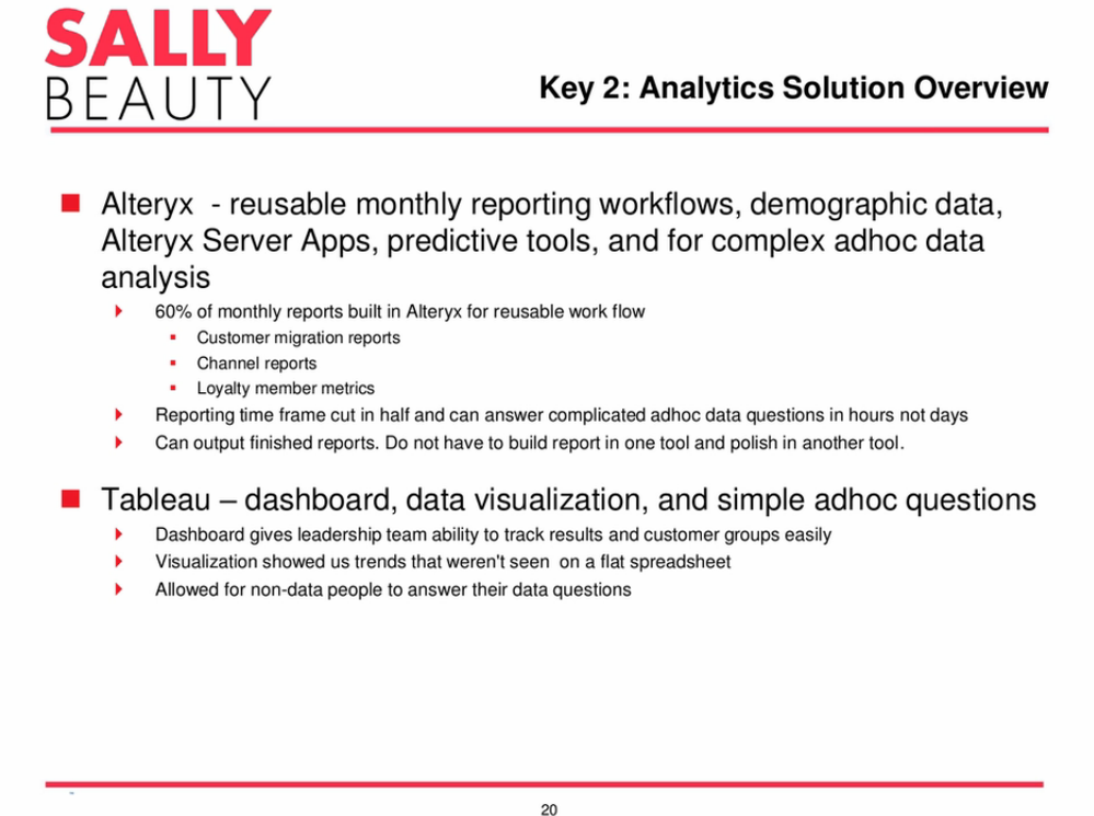 Sally Beauty is leveraging data to improve customer analytics, power CRM programs, and provide reporting to all levels of the organization. 