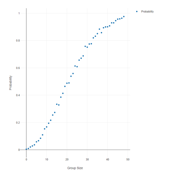 Looking to try the new interactive chart tool too?