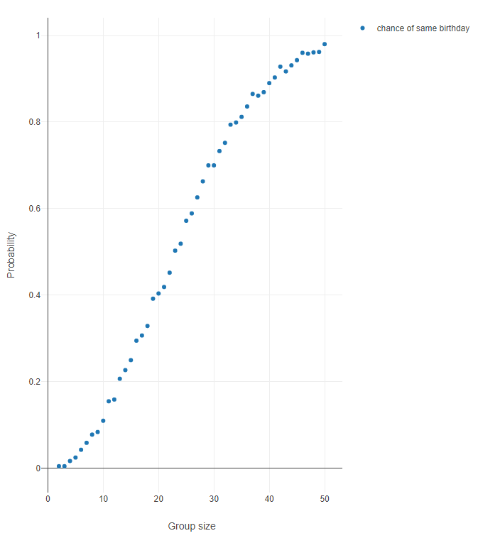 Challenge #140 graph.PNG
