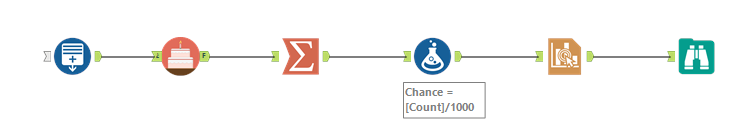 incorporating the macro, aggregating the data and creating the viz