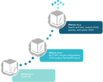 With Alteryx Analytics 10.5, we continue our investment in evolving the Salesforce connector.