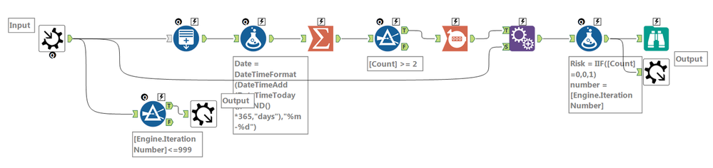 Iterative Macro