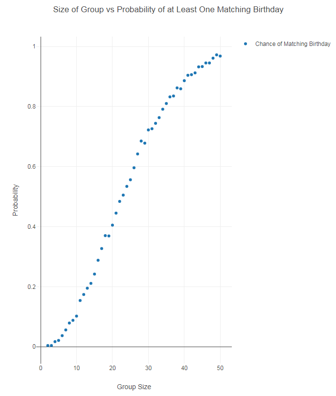 birthday scatterplot.PNG