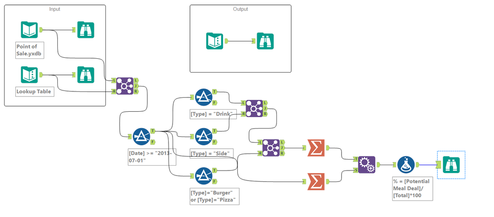 My take on this weekly challenge