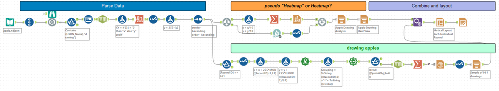 Workflow - detour to choose true/pseudo heatmap