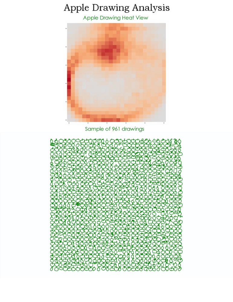 Result with pseudoheatmap (should be green, but it fails to maintain the color --reported bug)