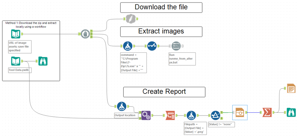 workflow - download, extract create report