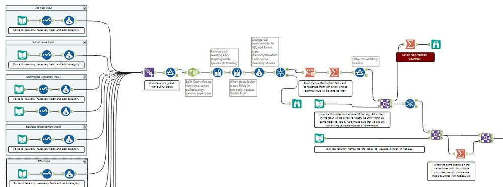 Workflow Knowledge database.jpg