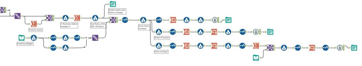 worlkflow forecasting.png