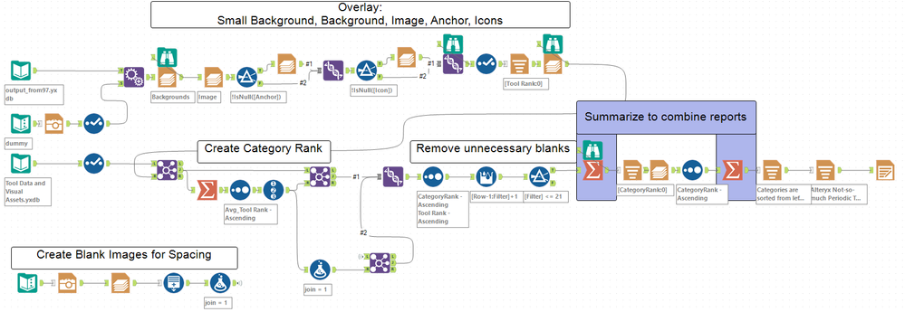 Impressive what summarize can do.