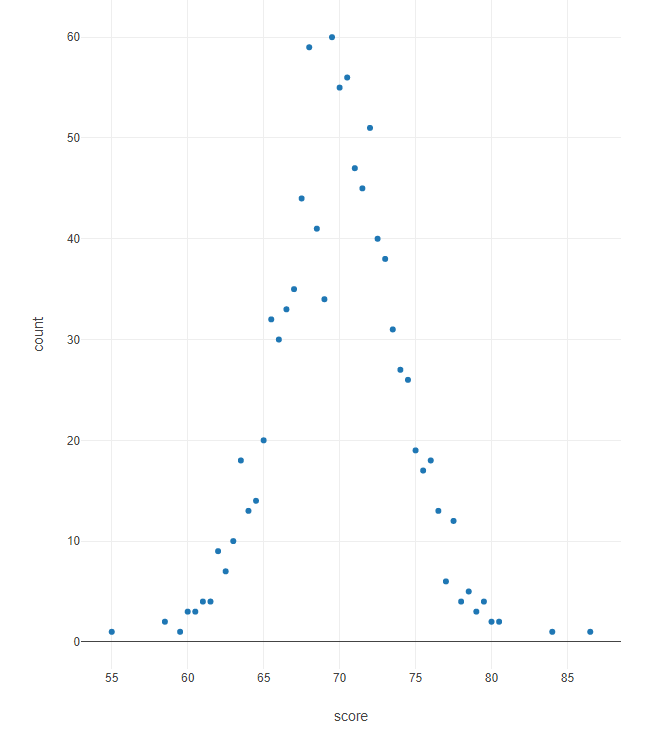 Challenge #141 graph.PNG