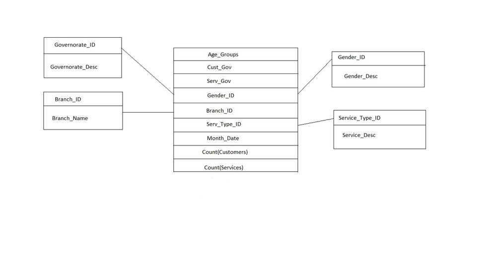 Star Schema Model.jpg