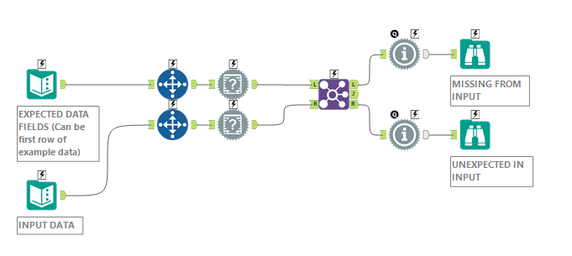 Create messages from metadata changes