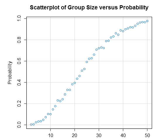 challenge_140_scatterplot.PNG