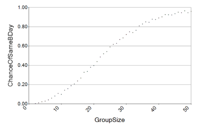 Graph EW.PNG